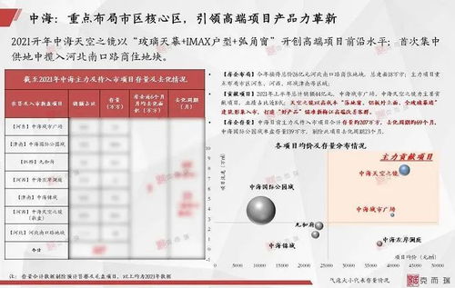 2021上半年天津房地产市场研究 正式发布