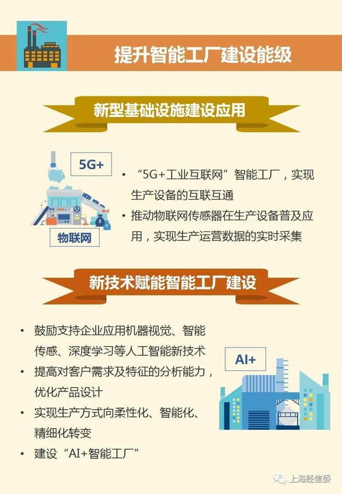 让您一图读懂 上海市建设100 智能工厂专项行动方案 2020 2022年